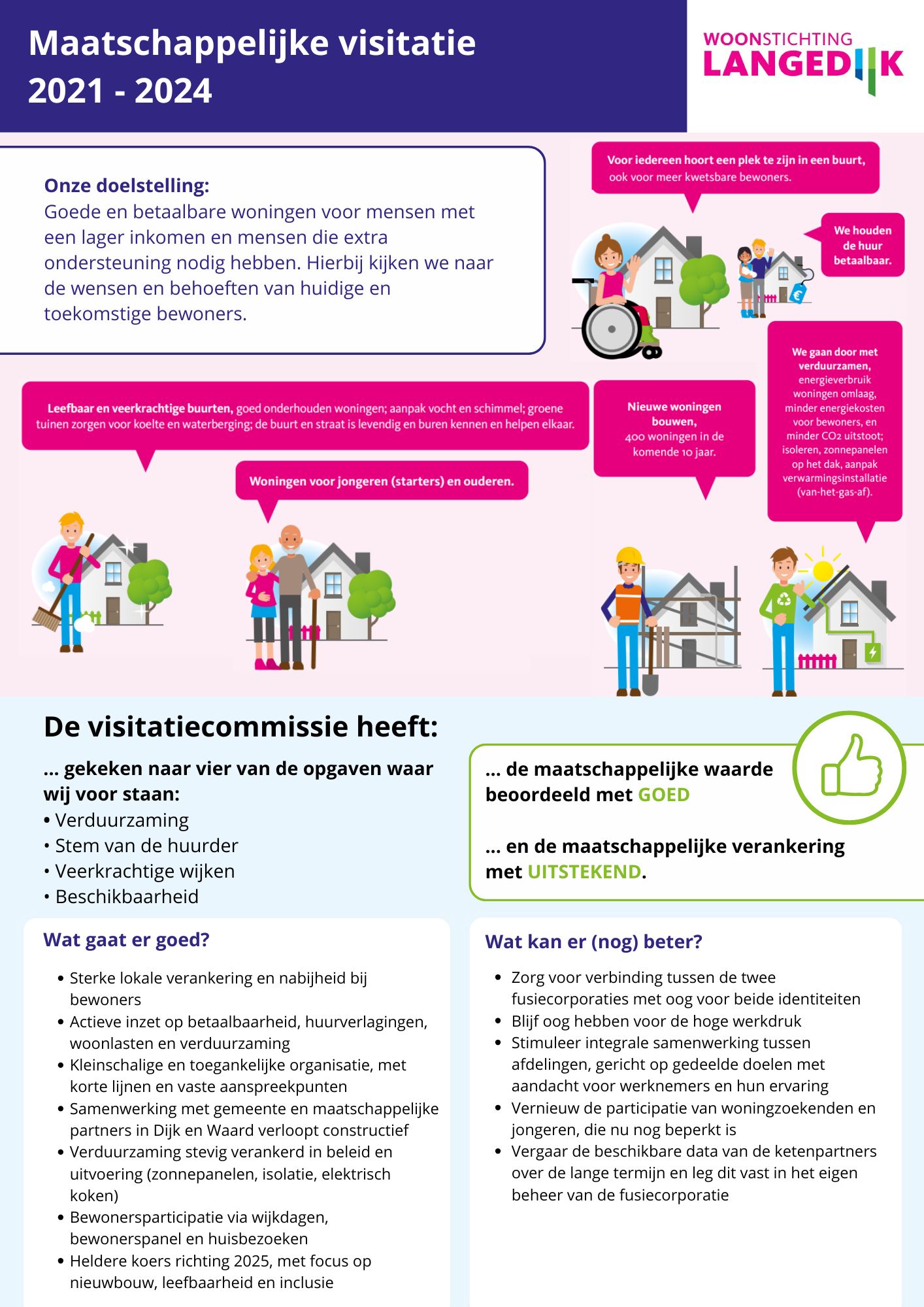 Infographic visitatierapport